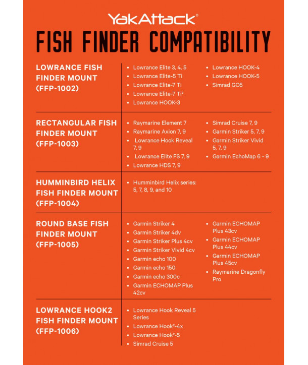 Yak-Attack Rectangular Fish Finder Mount with Track Mounted LockNLoad™ Mounting System